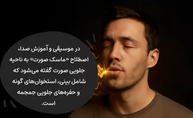 استفاده از تمرین تغییر رزونانس در ماسک صورت