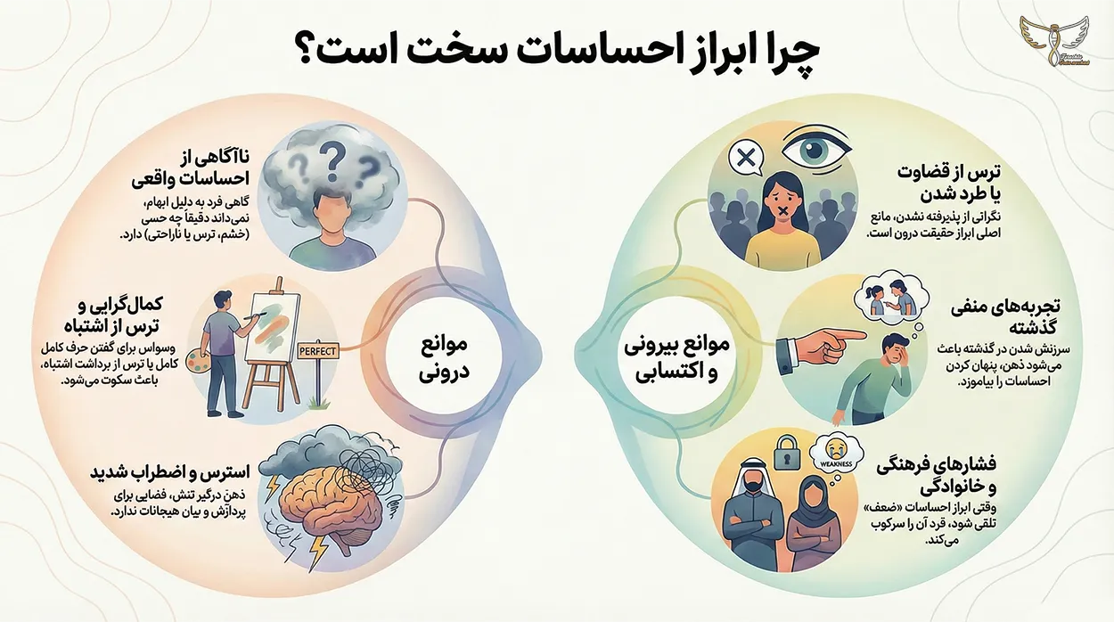 اینفوگرافیک چرا نمی‌توانم ابراز احساسات کنم؟