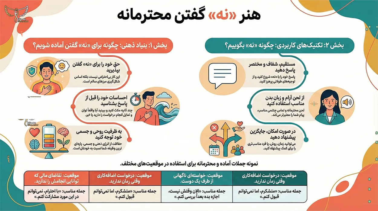 اینفوگرافیک چطور نه بگوییم؟