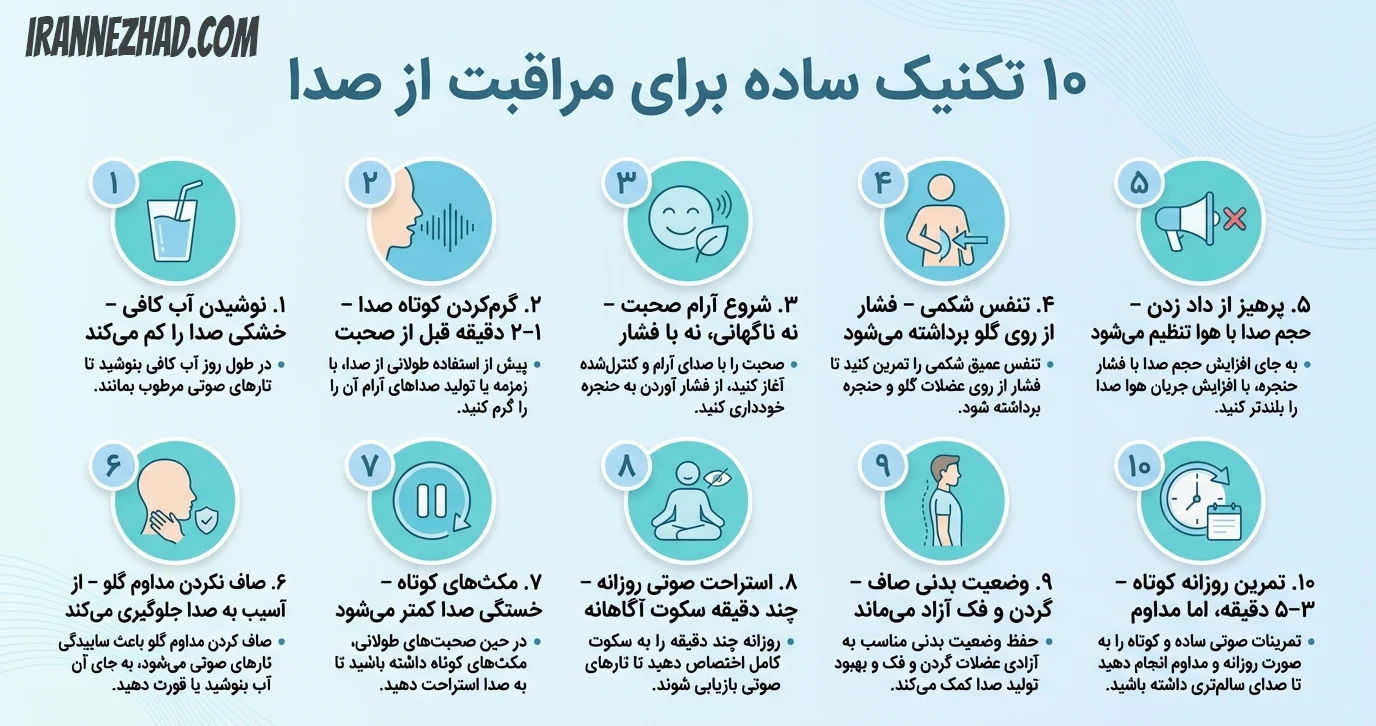 اینفوگرافیک مراقبت صوتی و جلوگیری از آسیب