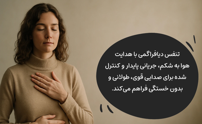 تنفس دیافراگمی با کنترل هوا از شکم، صدایی قدرتمند، پایدار و بدون خستگی میسازد.