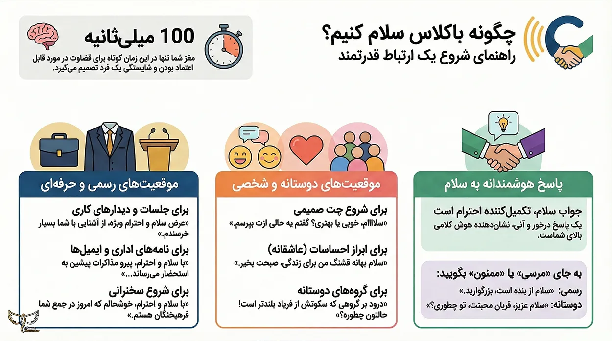 اینفوگرافیک سلام باکلاس
