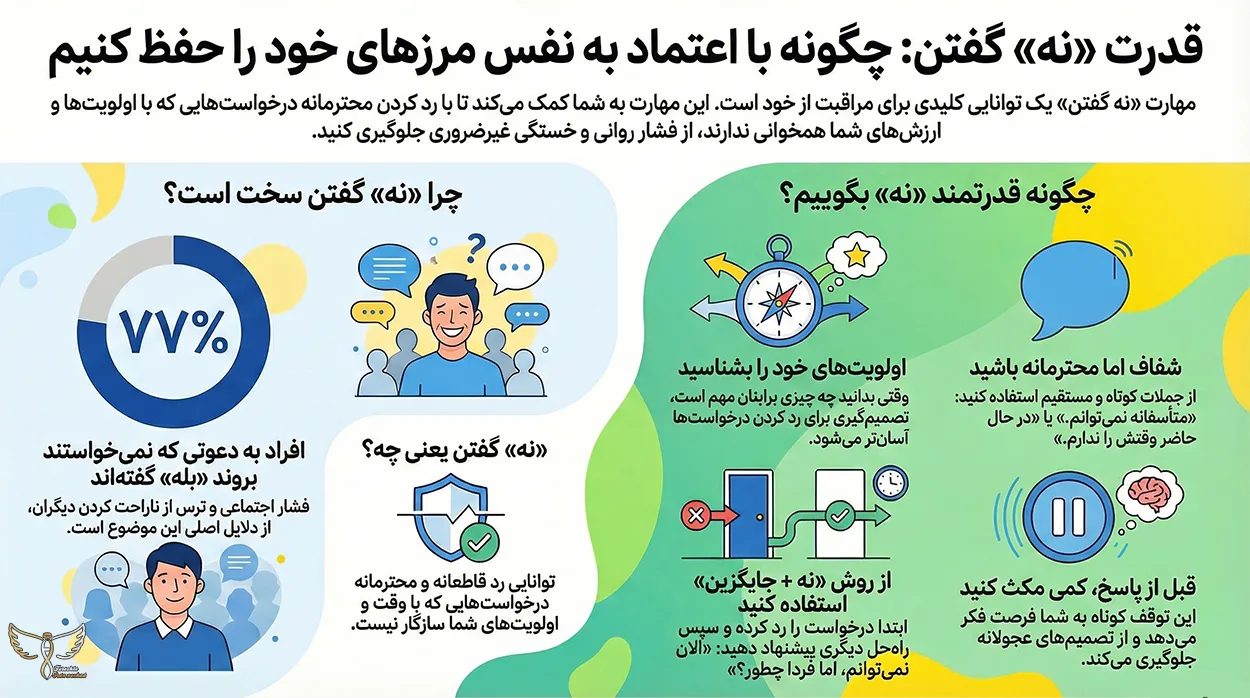 اینوگرافیک قدرت نه گفتن