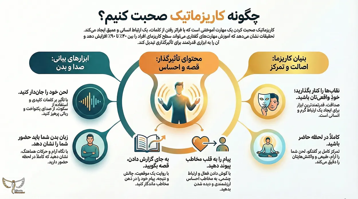 اینفوگرافیک چطور کاریزما صحبت کنیم؟