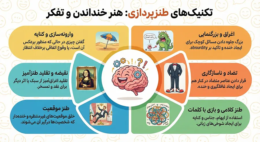 اینفوگرافیک طنزپردازی در متن