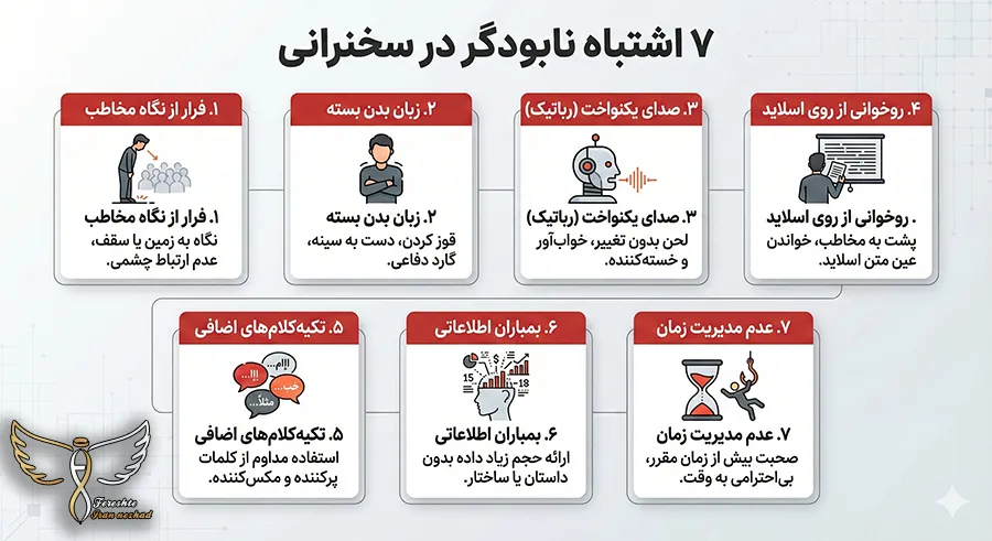 اینفوگرافیک اشتباهات سخنرانی